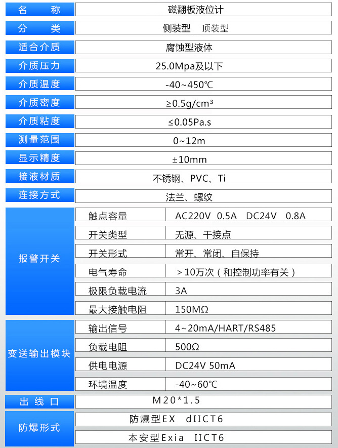 循環(huán)水液位計技術參數對照表