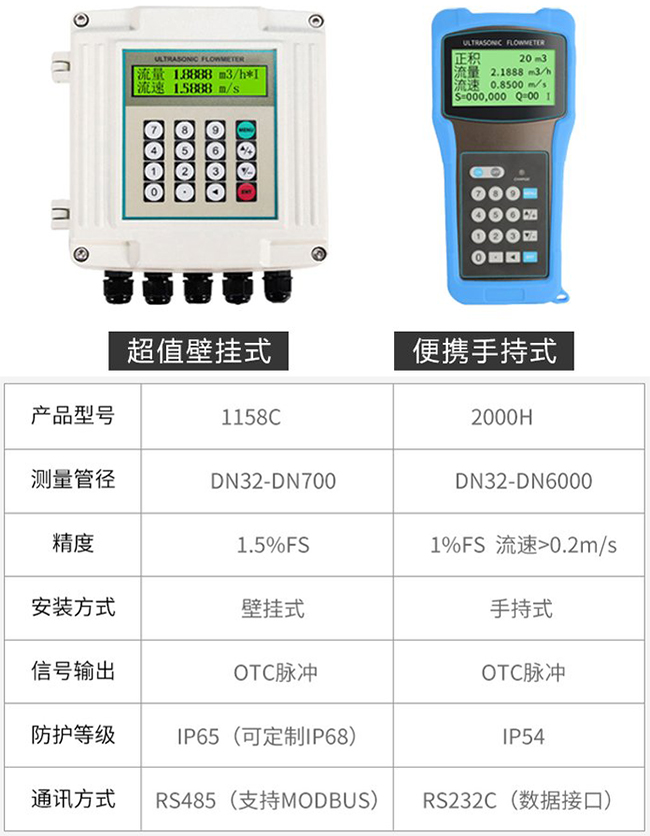 防爆型超聲波流量計產品信息圖