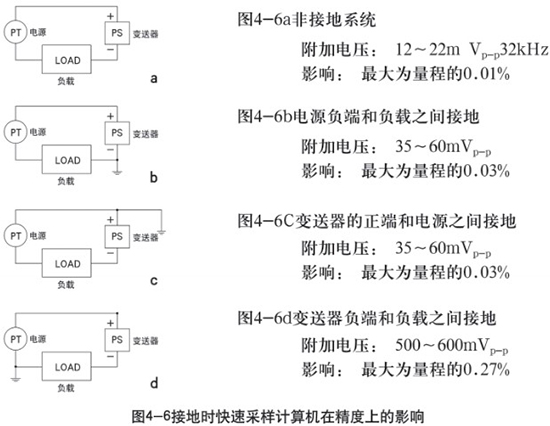 液氮罐液位計(jì)接地時在精度上的影響示意圖